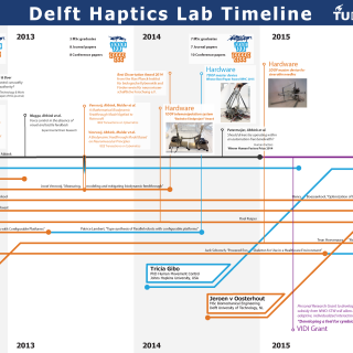 Haptics Lab
