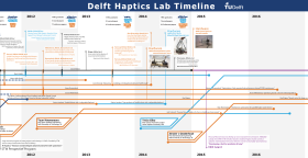 Haptics Lab